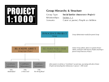 Social Justice structure